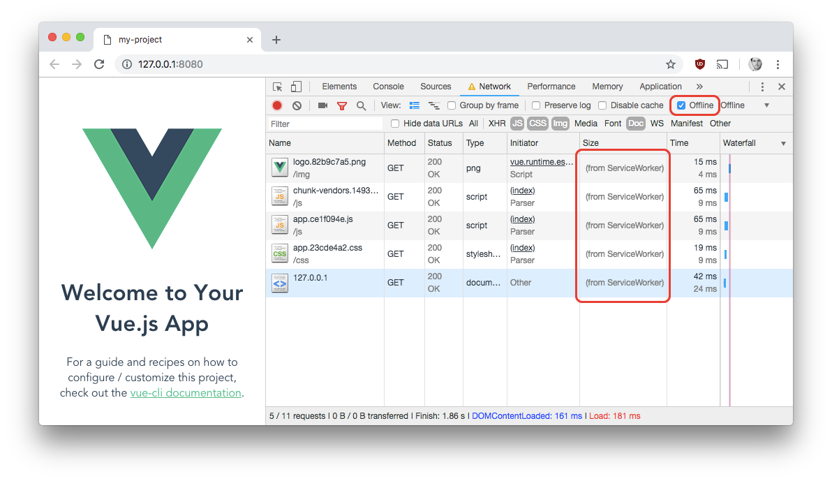 Network ✔️ Offline (from ServiceWorker)