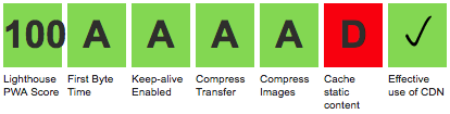100 Lighthouse PWA Score
A First Byte Time
A Keep-alive Enabled
A Compress Transfer
A Compress Images
D Cache static content
✔ Effective use of CDN